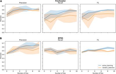 Machine learning for efficient segregation and labeling of potential biological sounds in long-term underwater recordings